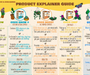 The Coco & Coir Range: Product Explainer Guide