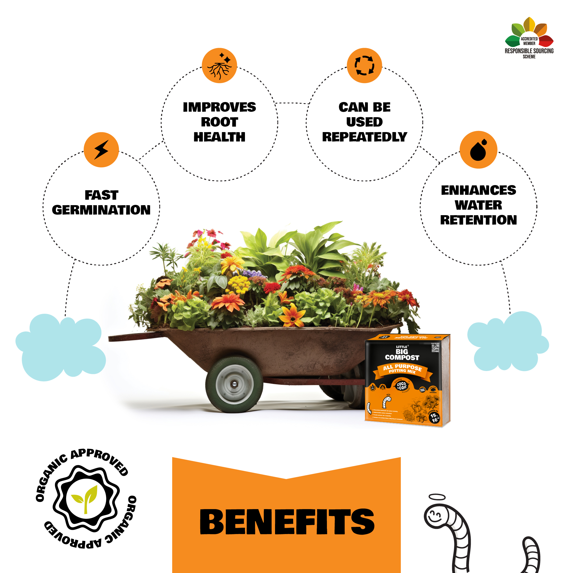 All Purpose Compost - 15L- with essential nutrients