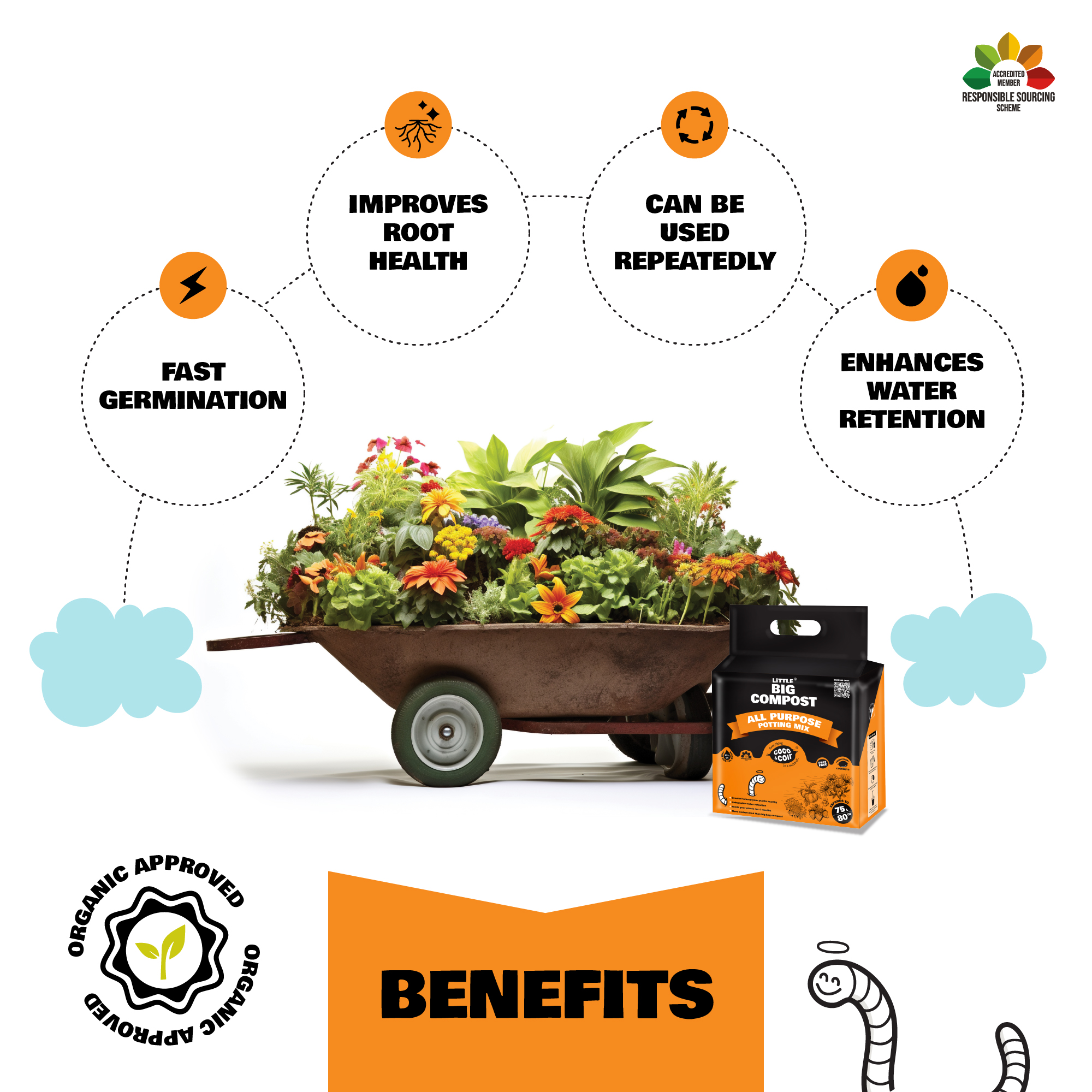 All Purpose Compost - 75L