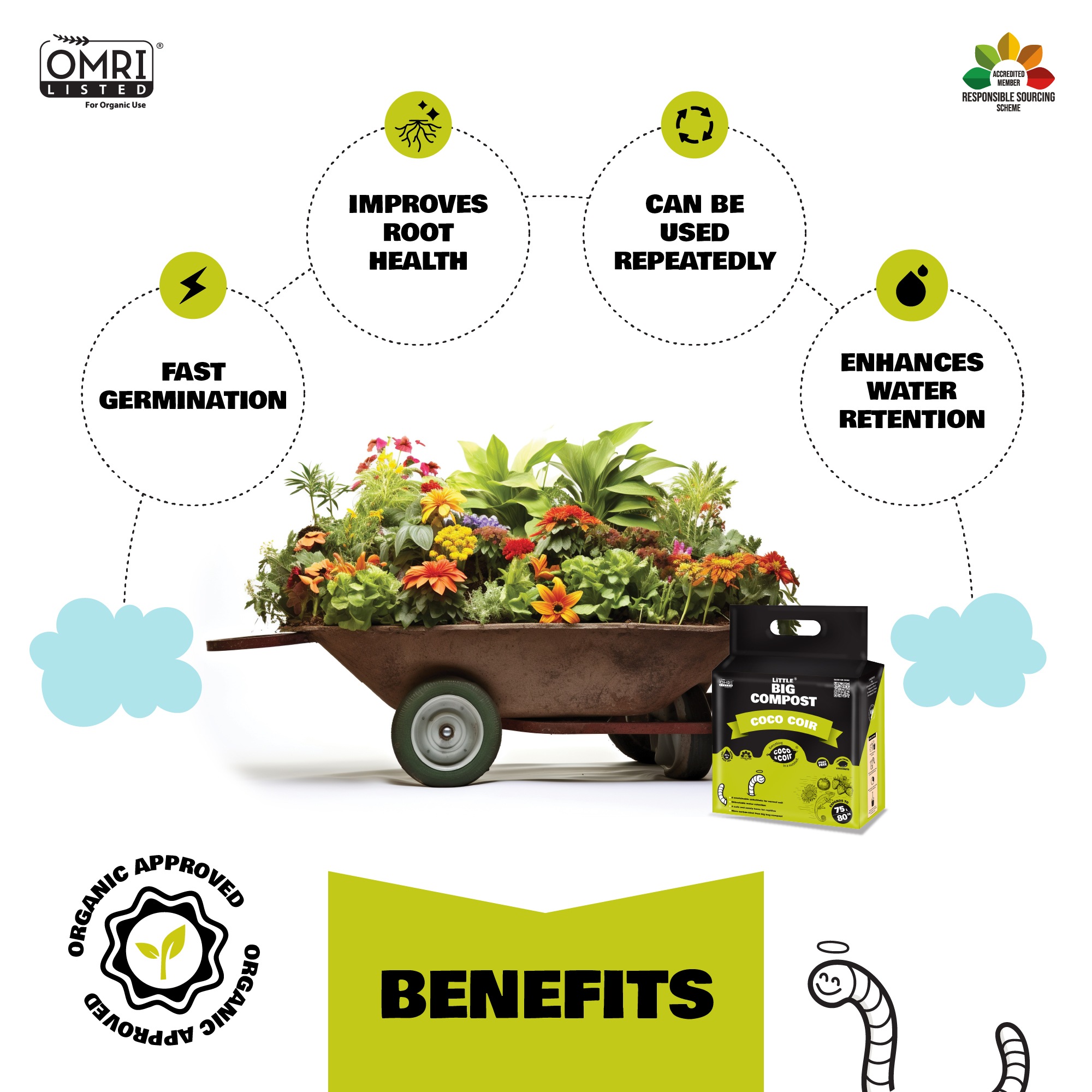 Coir Compost - 75L - 100% organic