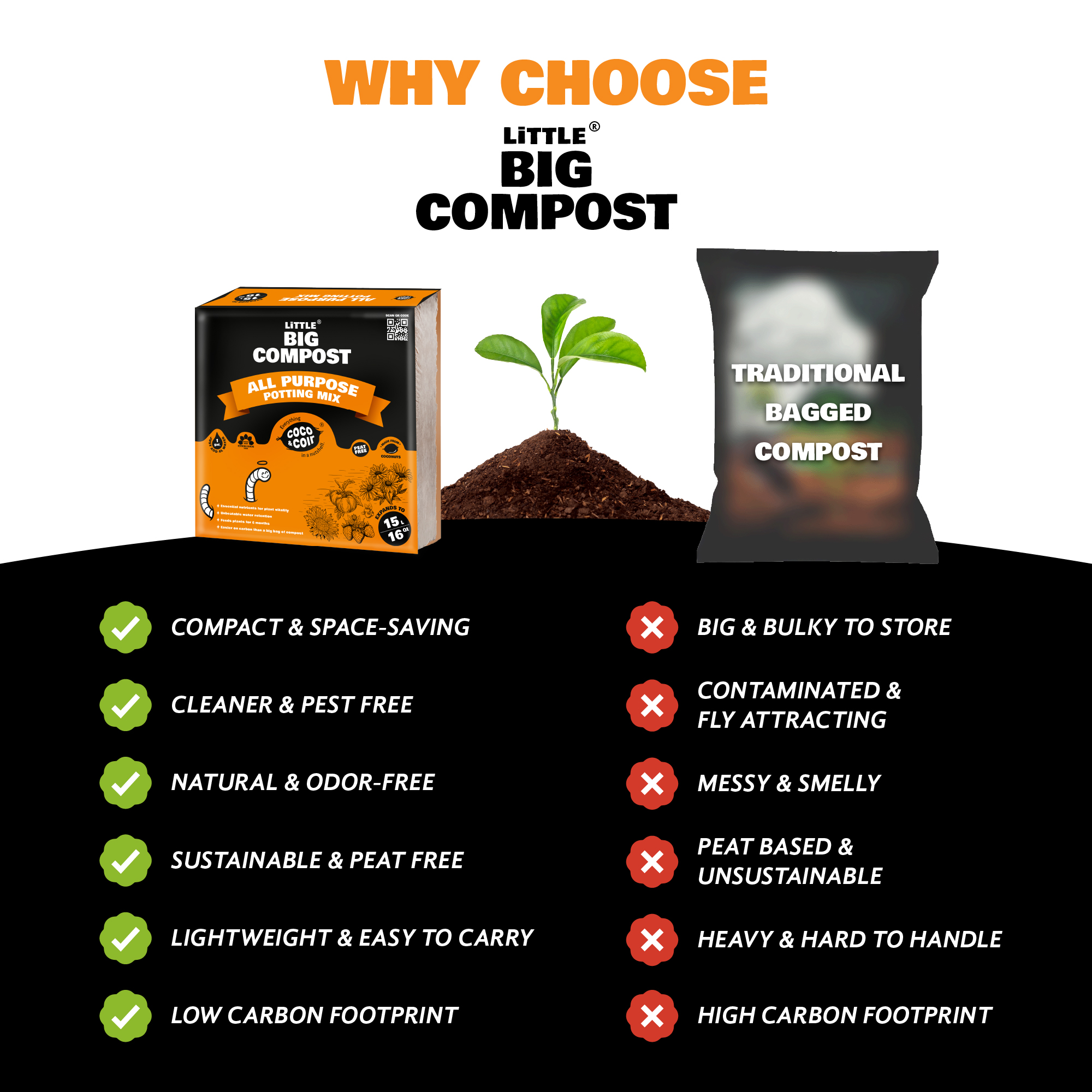 All Purpose Compost - 15L- with essential nutrients