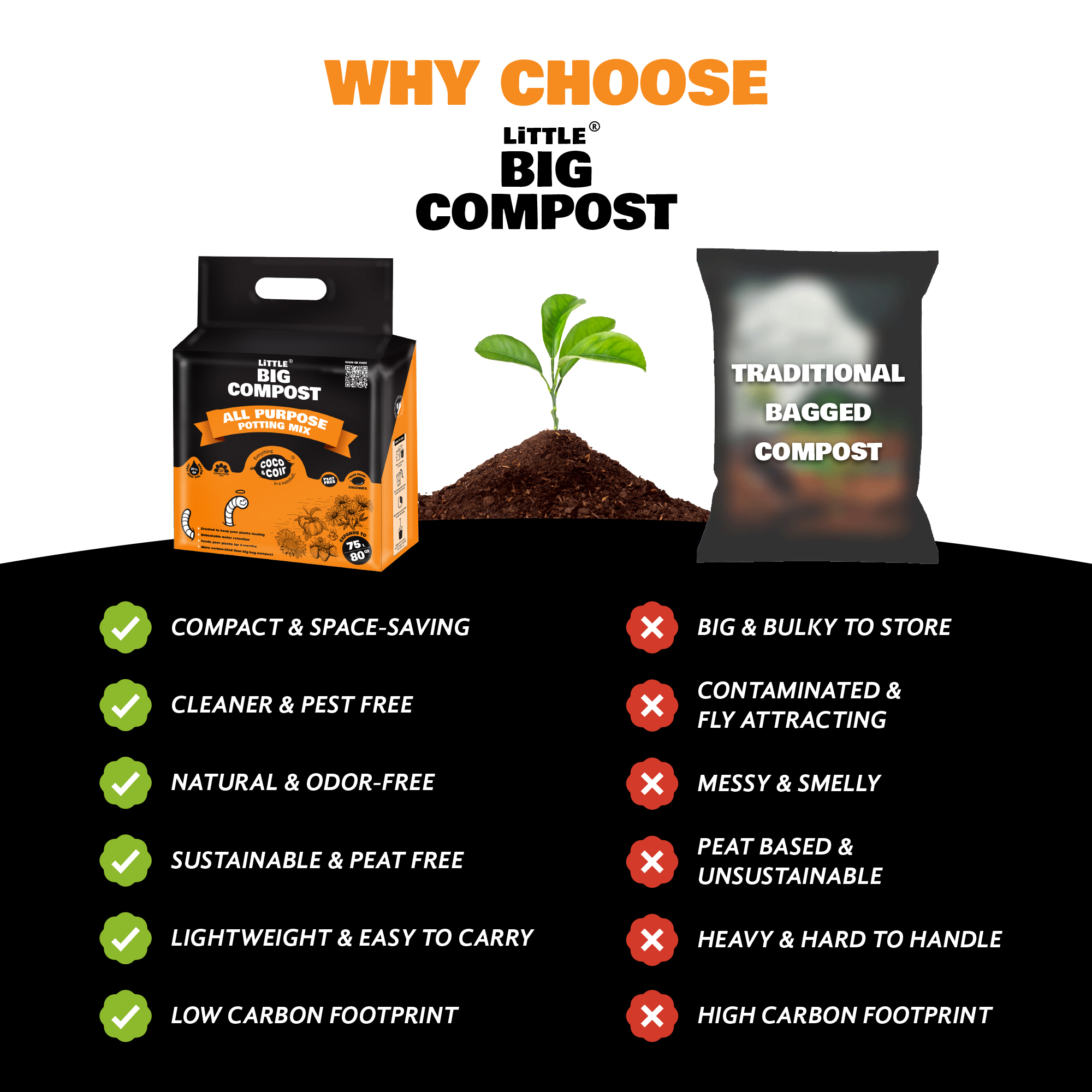 All Purpose Compost - 75L
