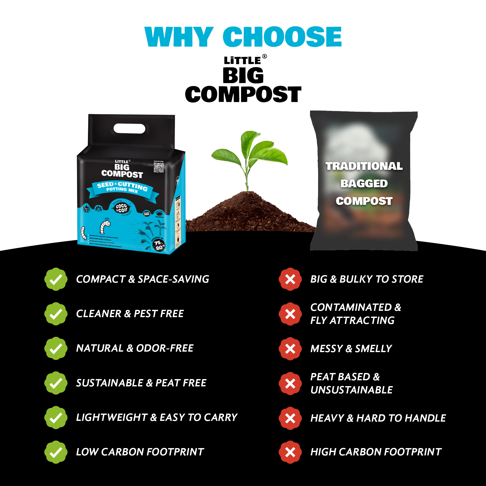 Cutting & Seeding Compost - 75L - with perlite