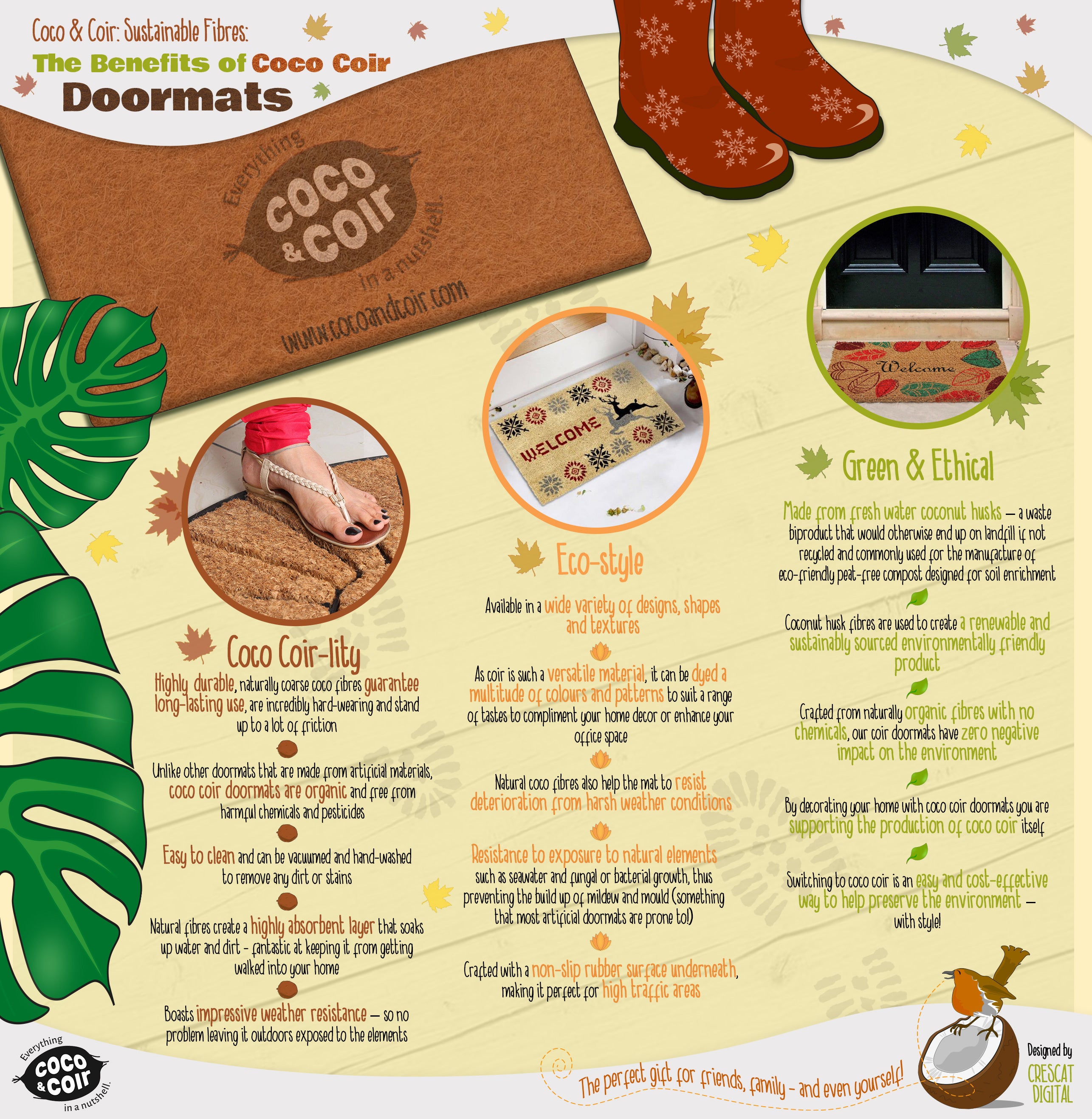Sustainable Fibres - The Benefits of Coco Coir Doormats Infographic