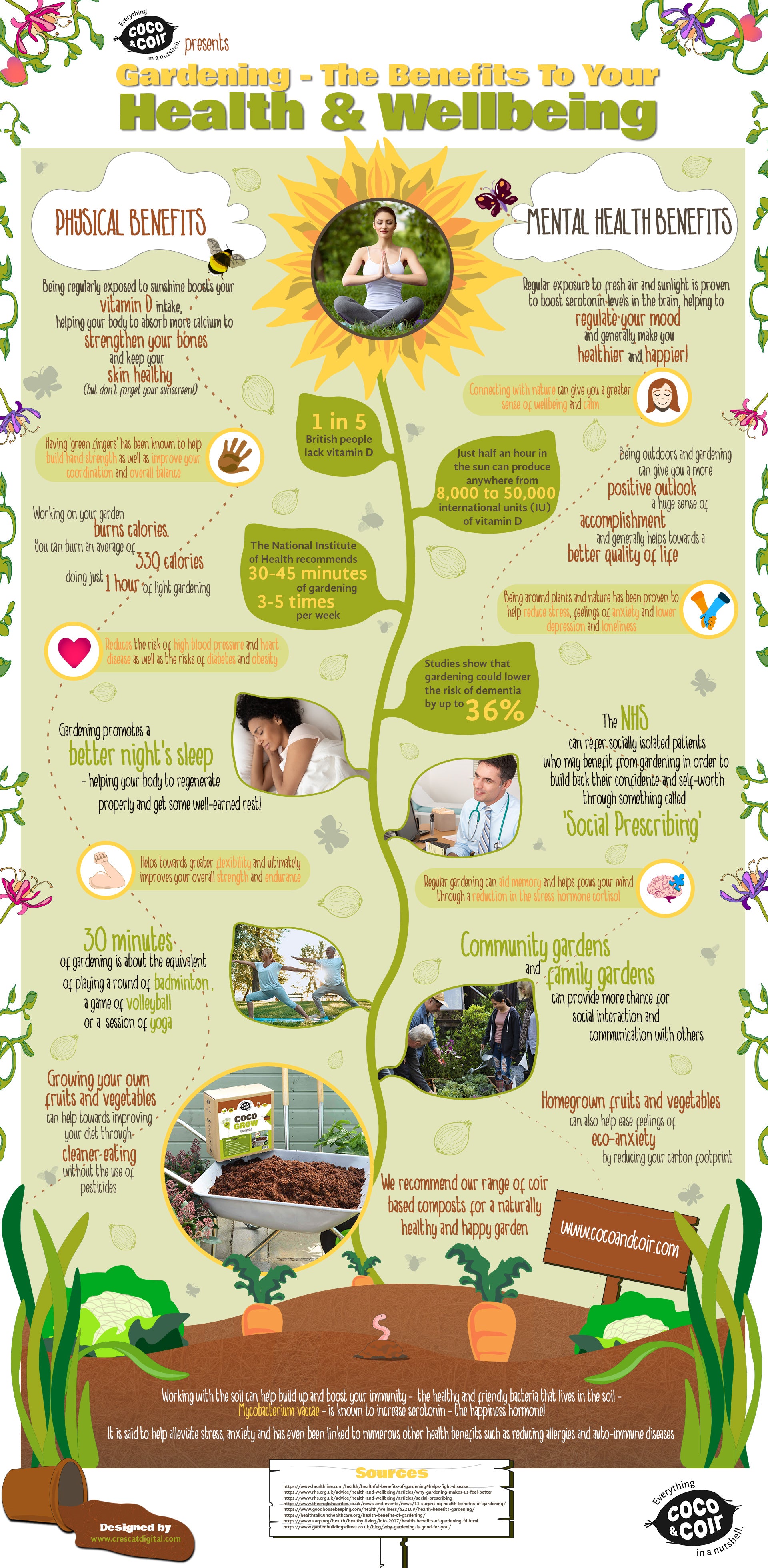 Gardening - The Benefits To Your Health and Wellbeing