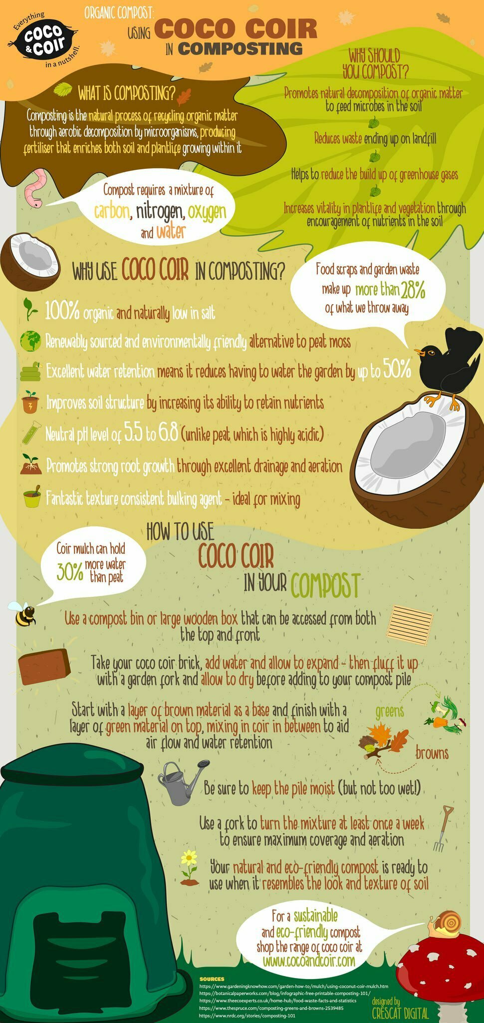 Infographic detailing how to use coco coir in home garden composting