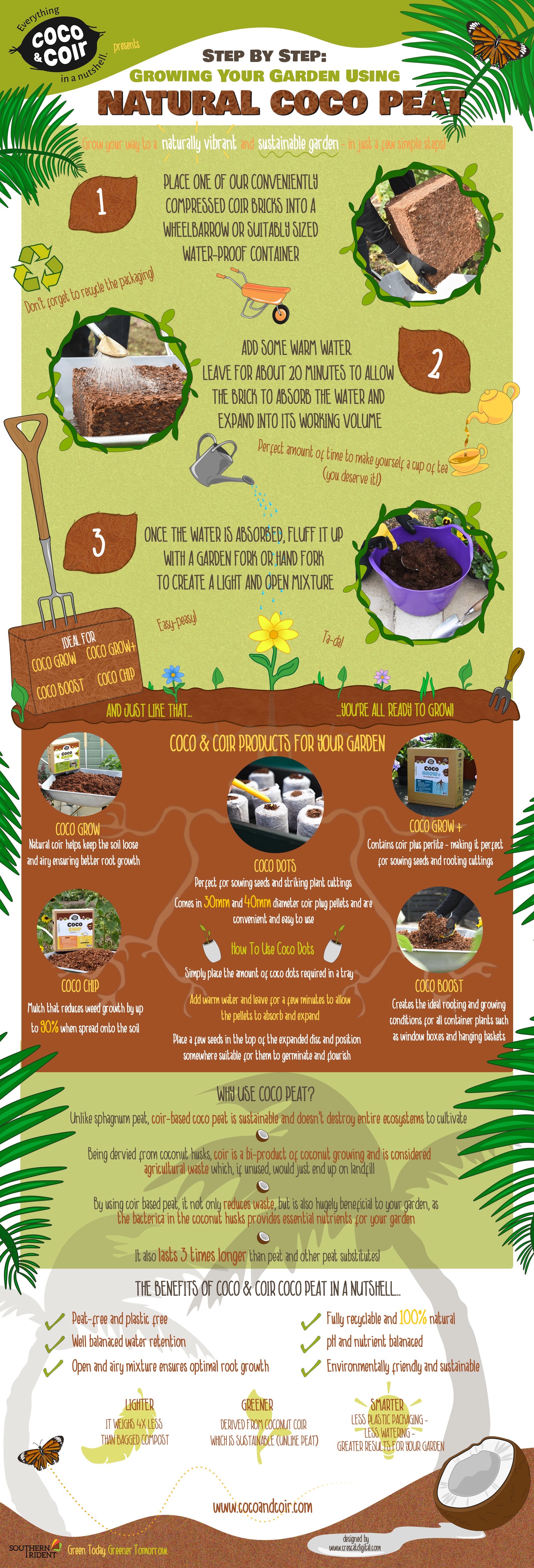 Step By Step: Growing Your Garden With Natural Coco Peat