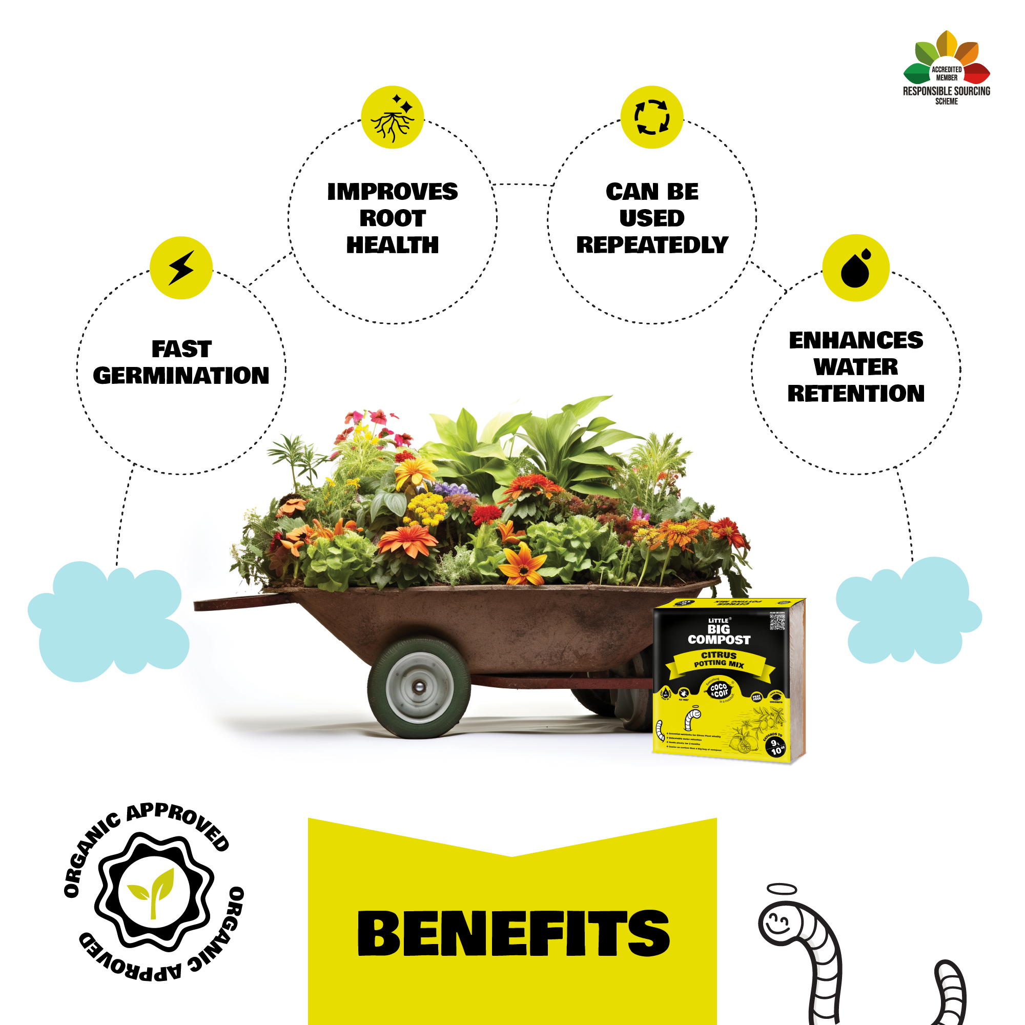 Citrus Compost - 9L