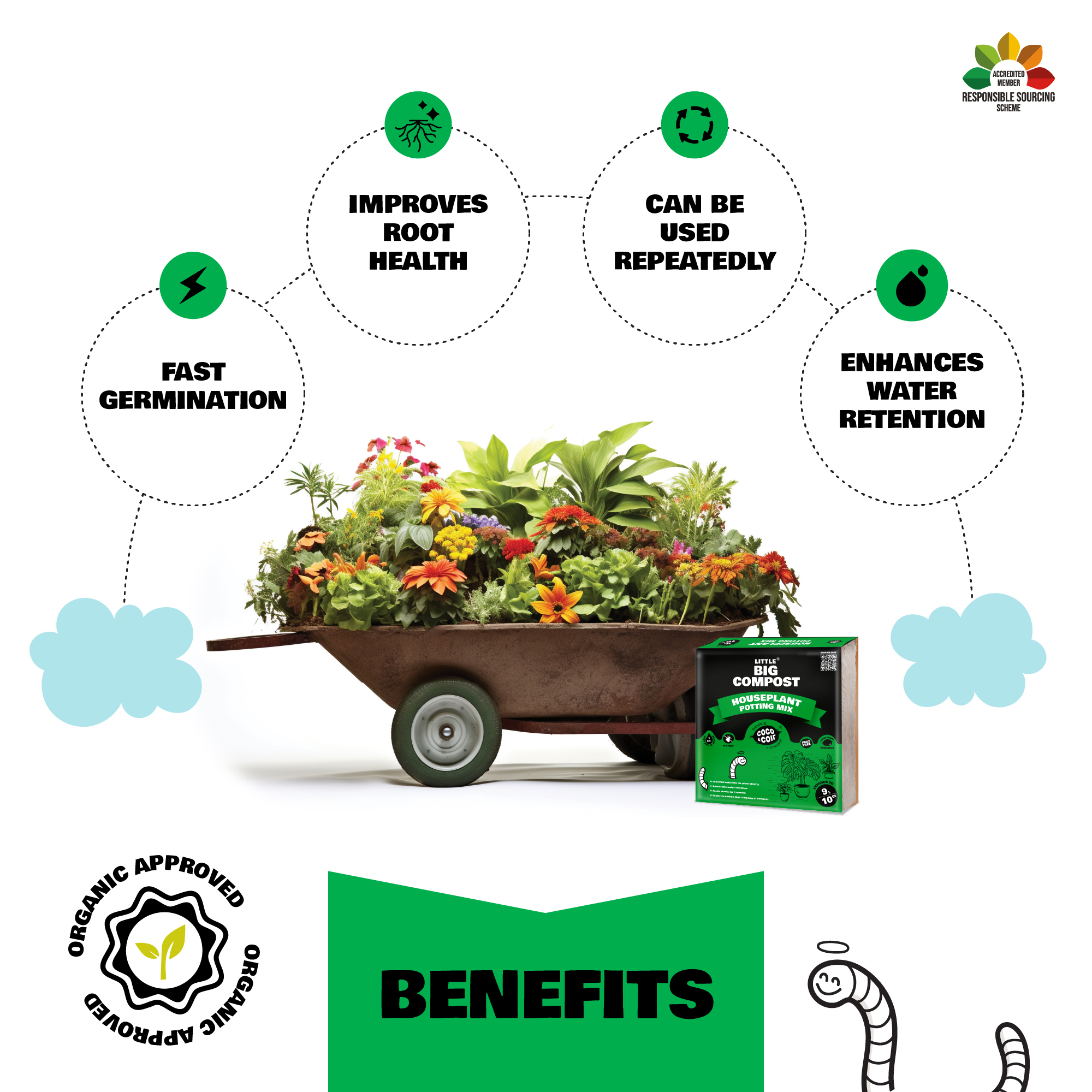 Houseplant Compost - 9L