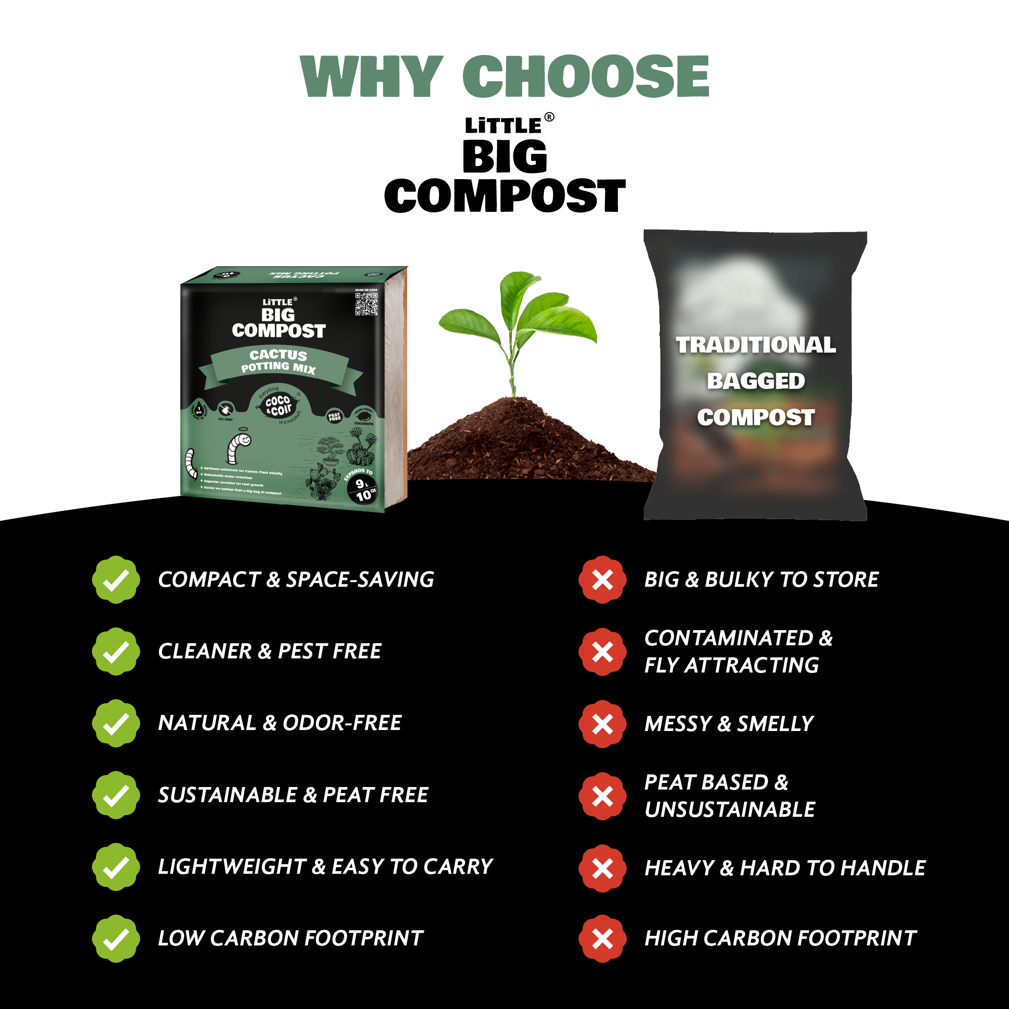 Cactus Compost - 9L