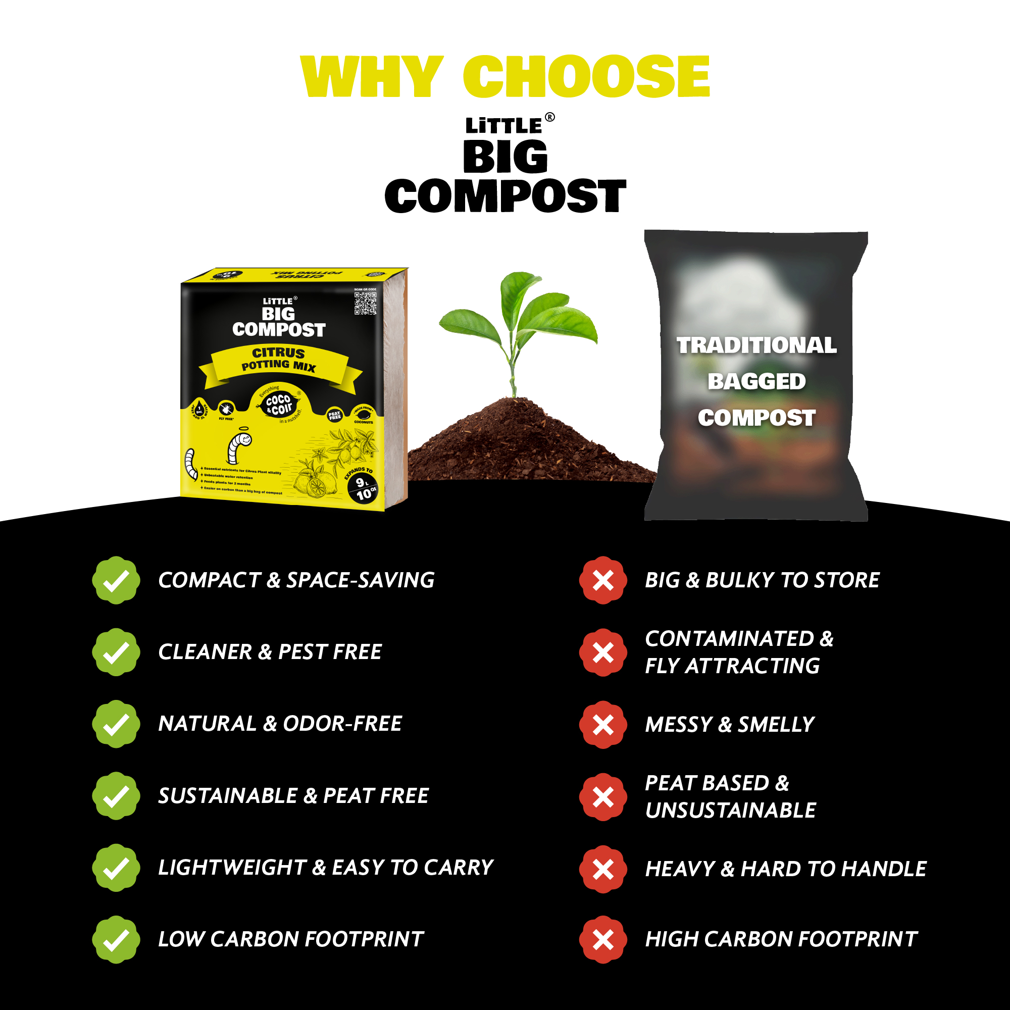 Citrus Compost - 9L