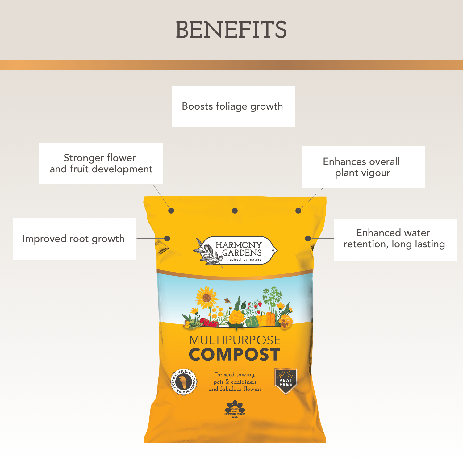 Harmony Gardens Multipurpose Compost 50L