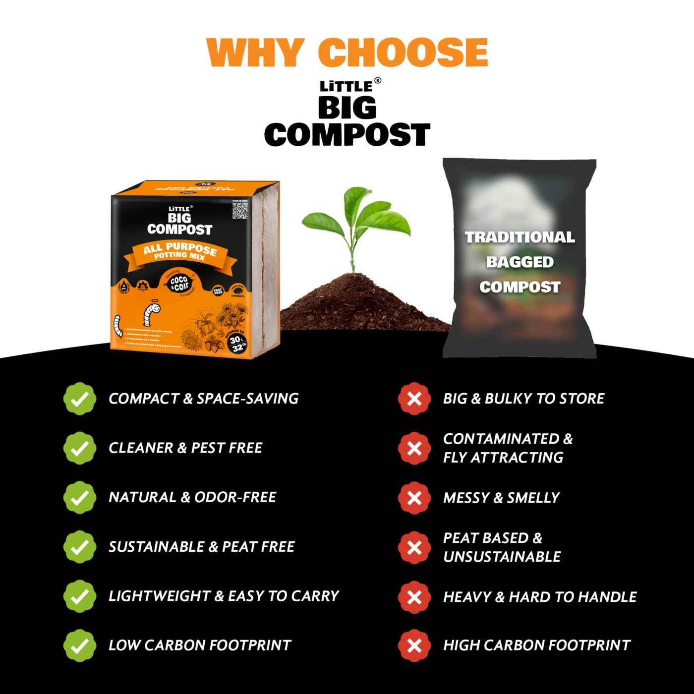 All Purpose Compost - 30L- with essential nutrients | Coco & Coir