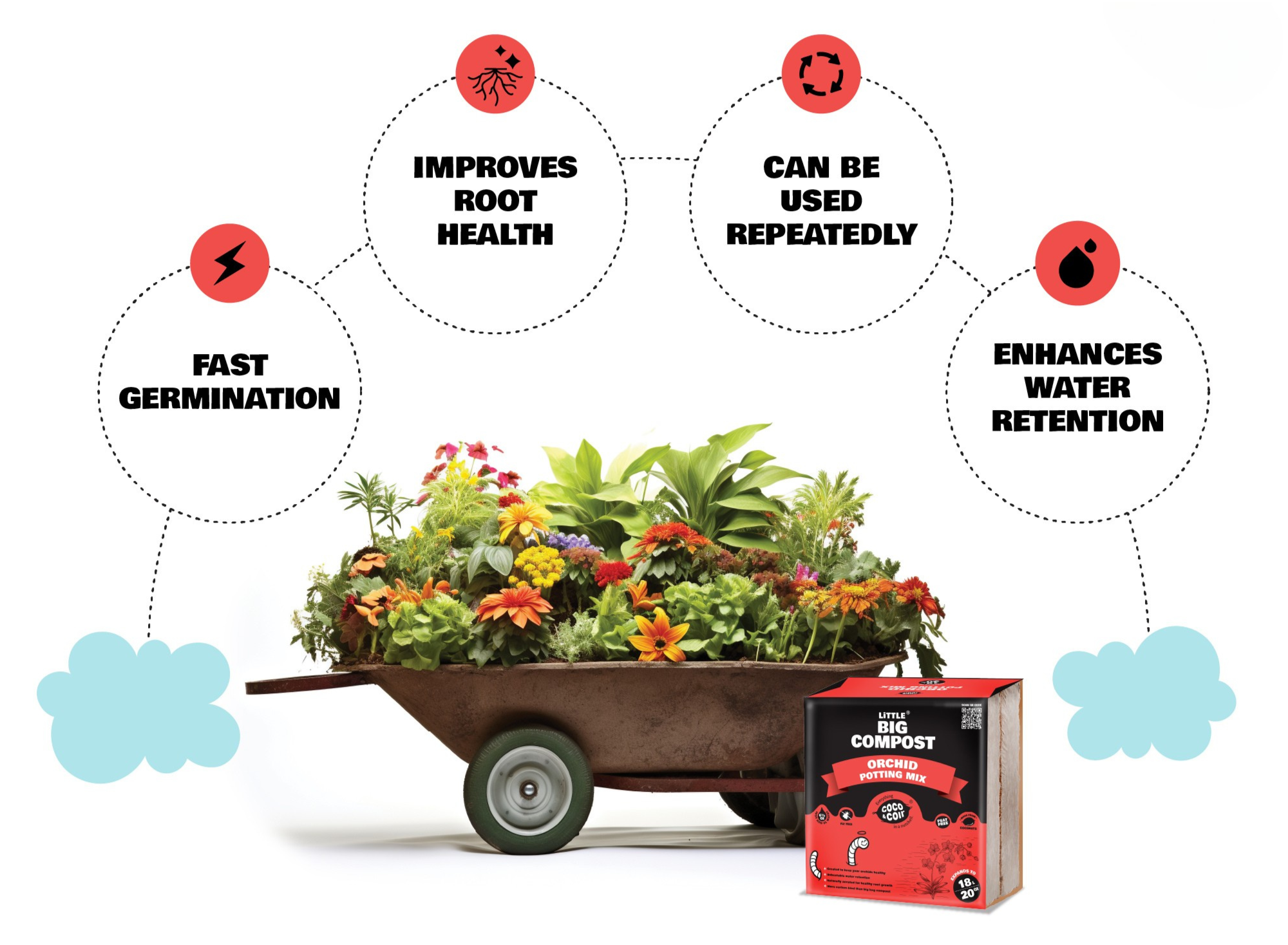 Benefits of Coco and Coir Orchid Compost